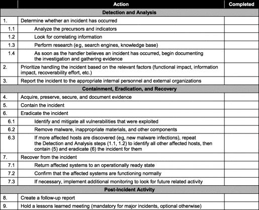 Ejemplo de checklist para gestionar incidentes de ciberseguridad