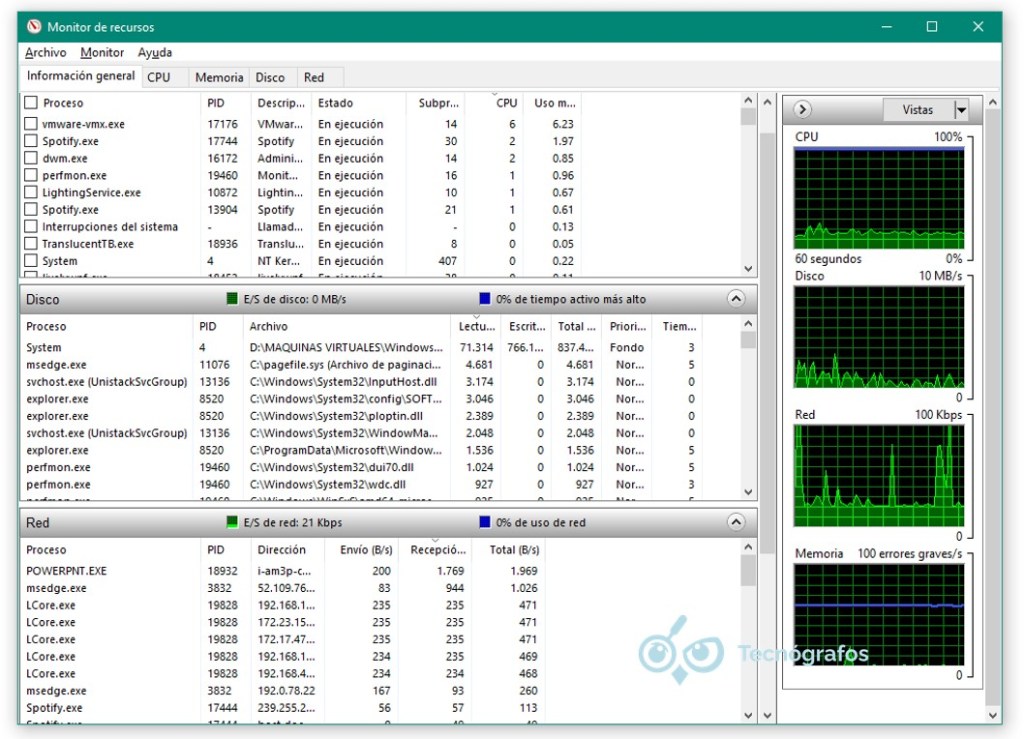 Monitor de recursos de Windows - Tecnógrafos