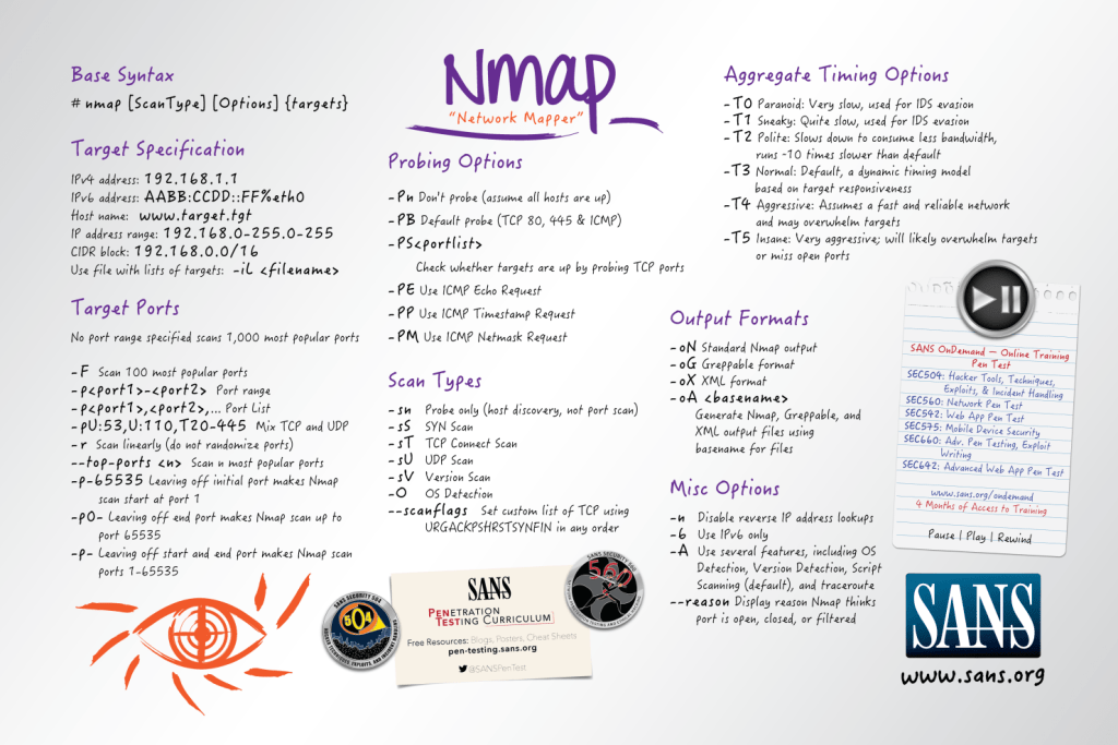 Hoja resumen de nmap del Instituto SANS