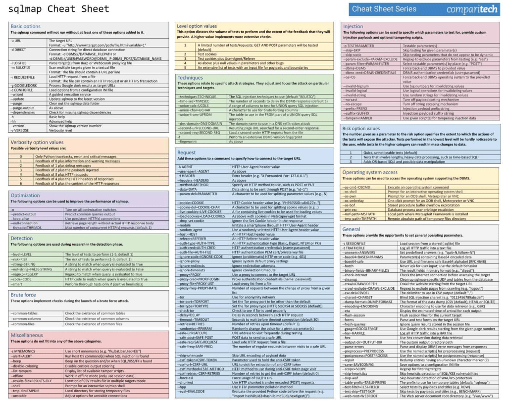 sql cheat sheet - Tecnógrafos