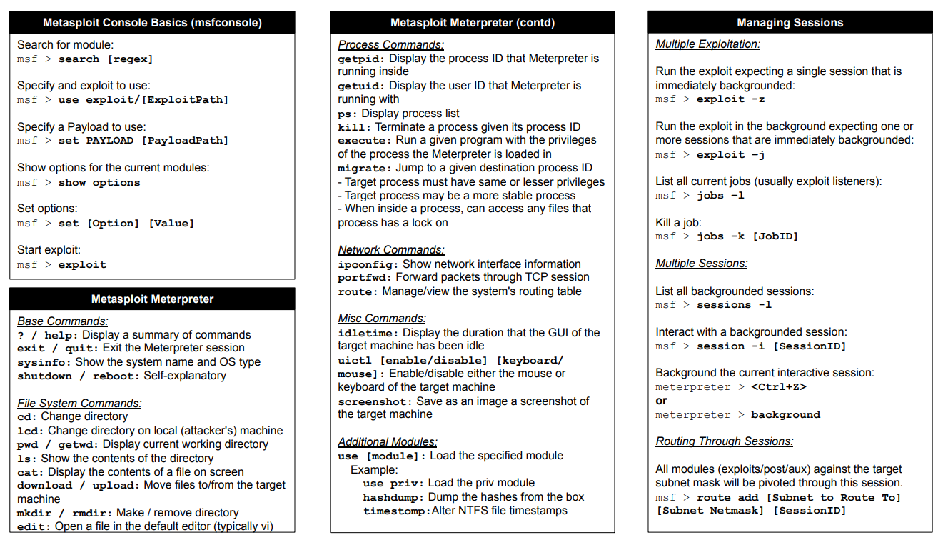 Comando útiles Metasploit - SANS